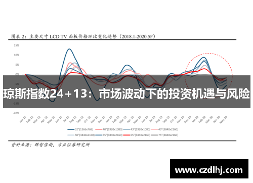 琼斯指数24+13:市场波动下的投资机遇与风险 琼斯指数24+13:市场波动下的投资机遇与风险